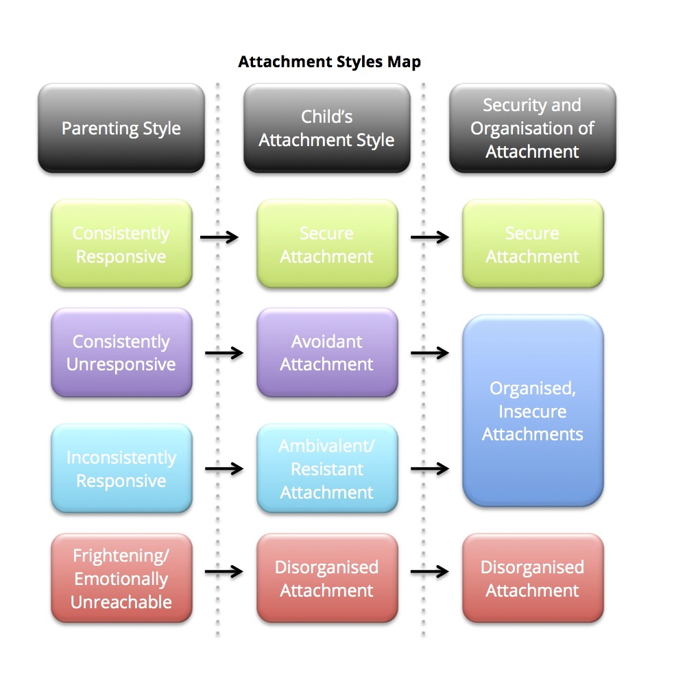 Attachment Pattern Map V. 2 